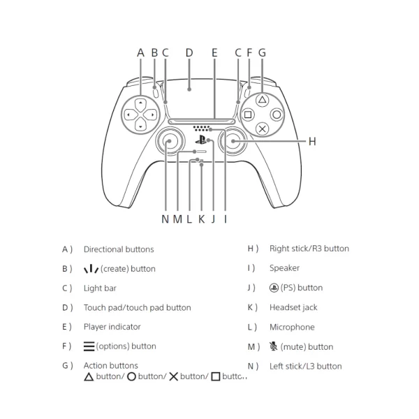 Dual Sense Controller Grey Camo