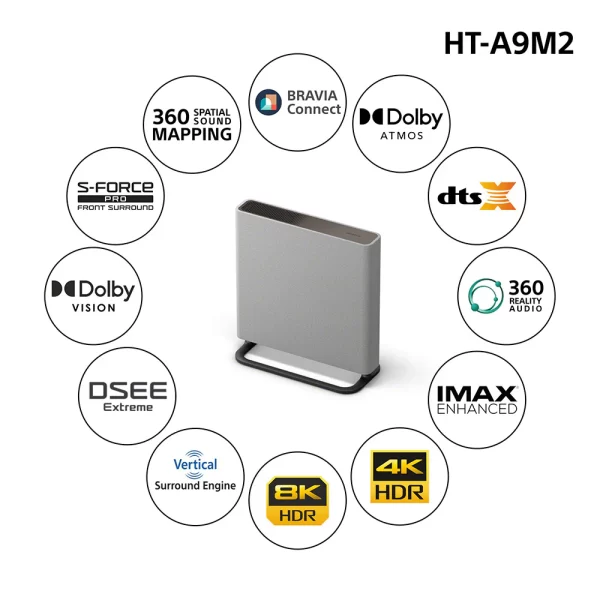 Sony Bravia Theatre Quad(HT-A9M2+ SA-SW3) Premium Home Theatre System with 360SSM,Multi Dimensional Sound with Wireless Subwoofer SW3 (IMAX,Dolby Atmos/DTSx,360RA,Voice Zoom3,Alexa & Google,8K/4K HDR),Grey