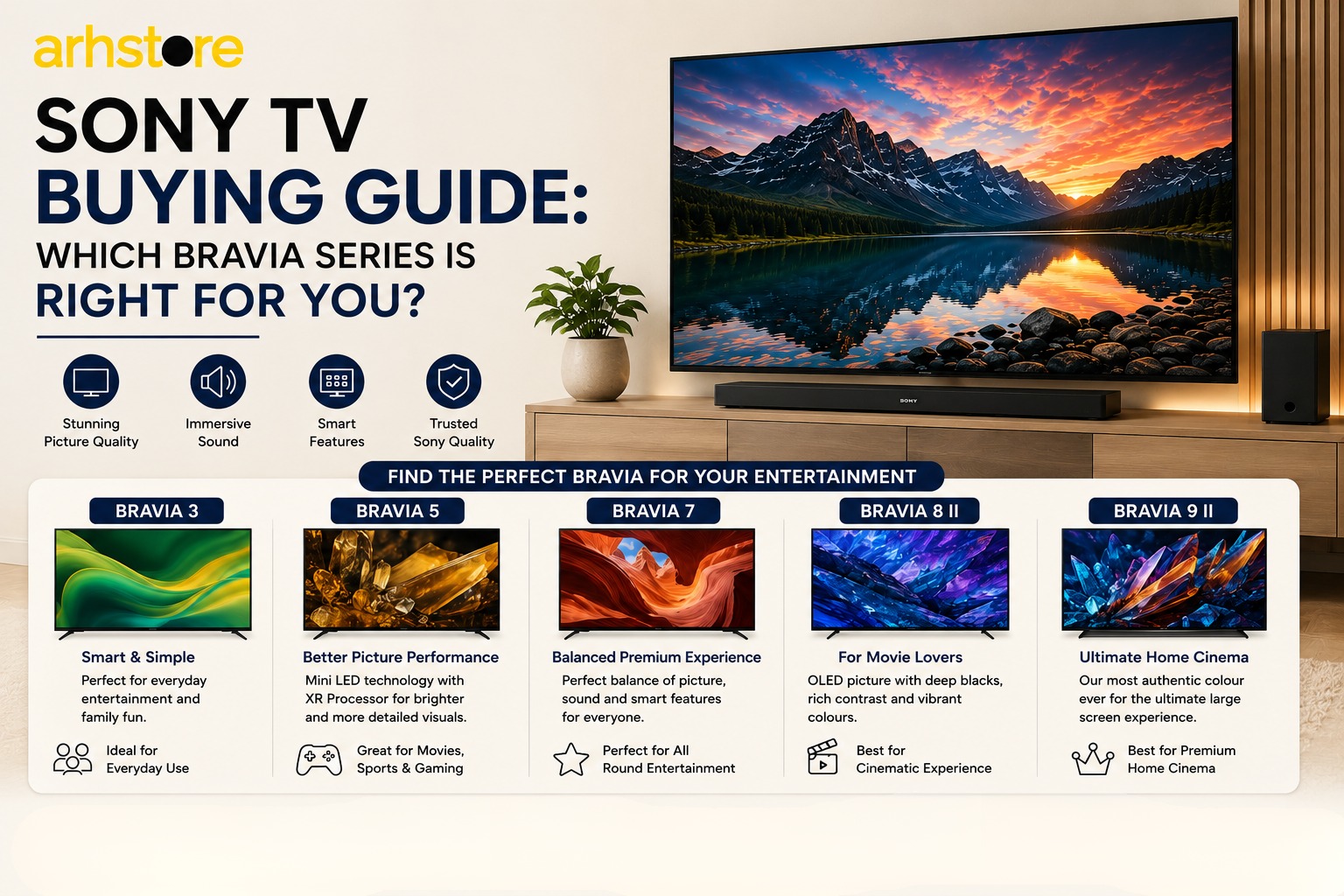 Sony TV Buying Guide Which Sony BRAVIA Series Is Right for You